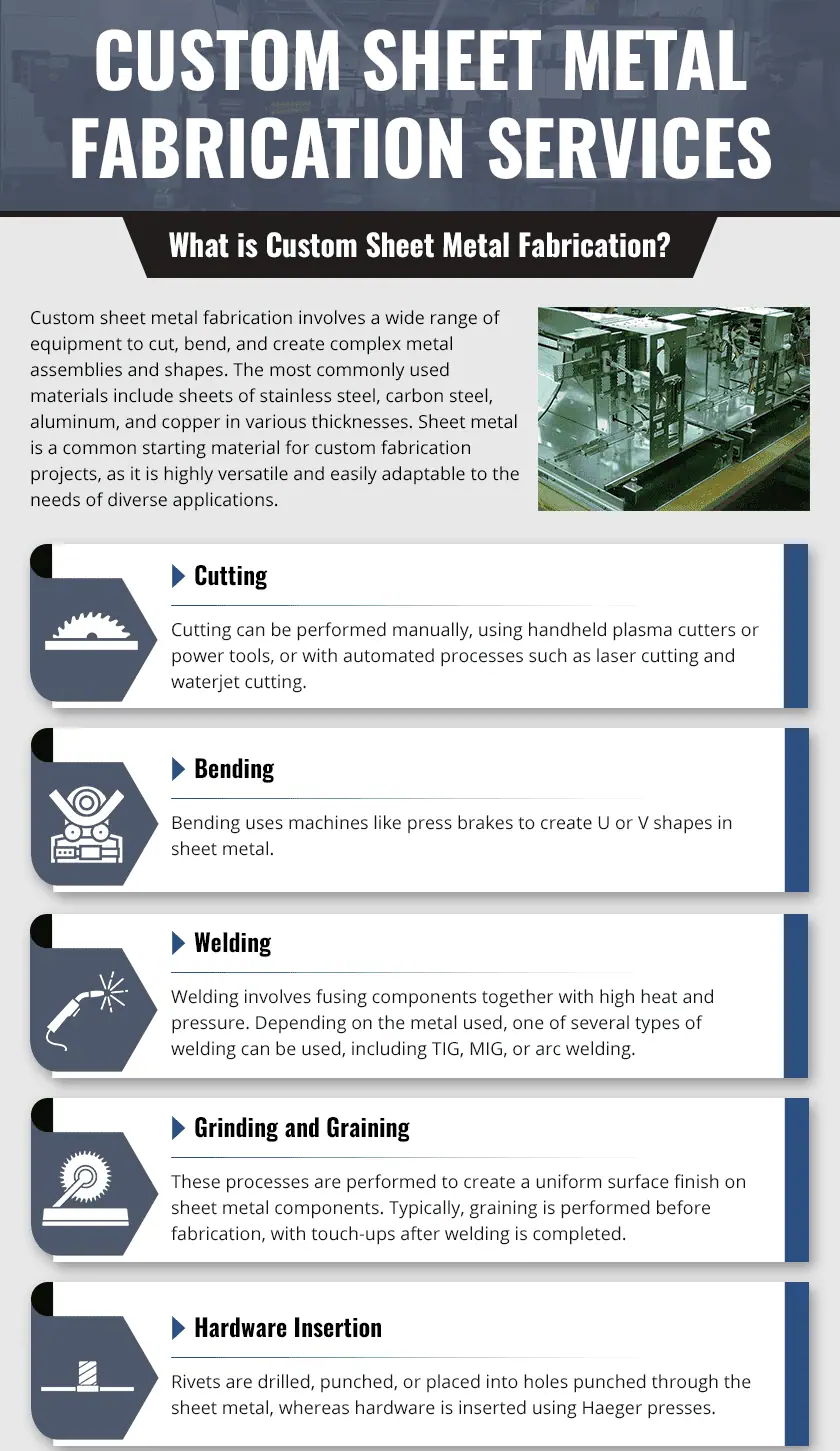 Custom Sheet Metal Fabrication Services Custom Sheet Metal Fabrication Services